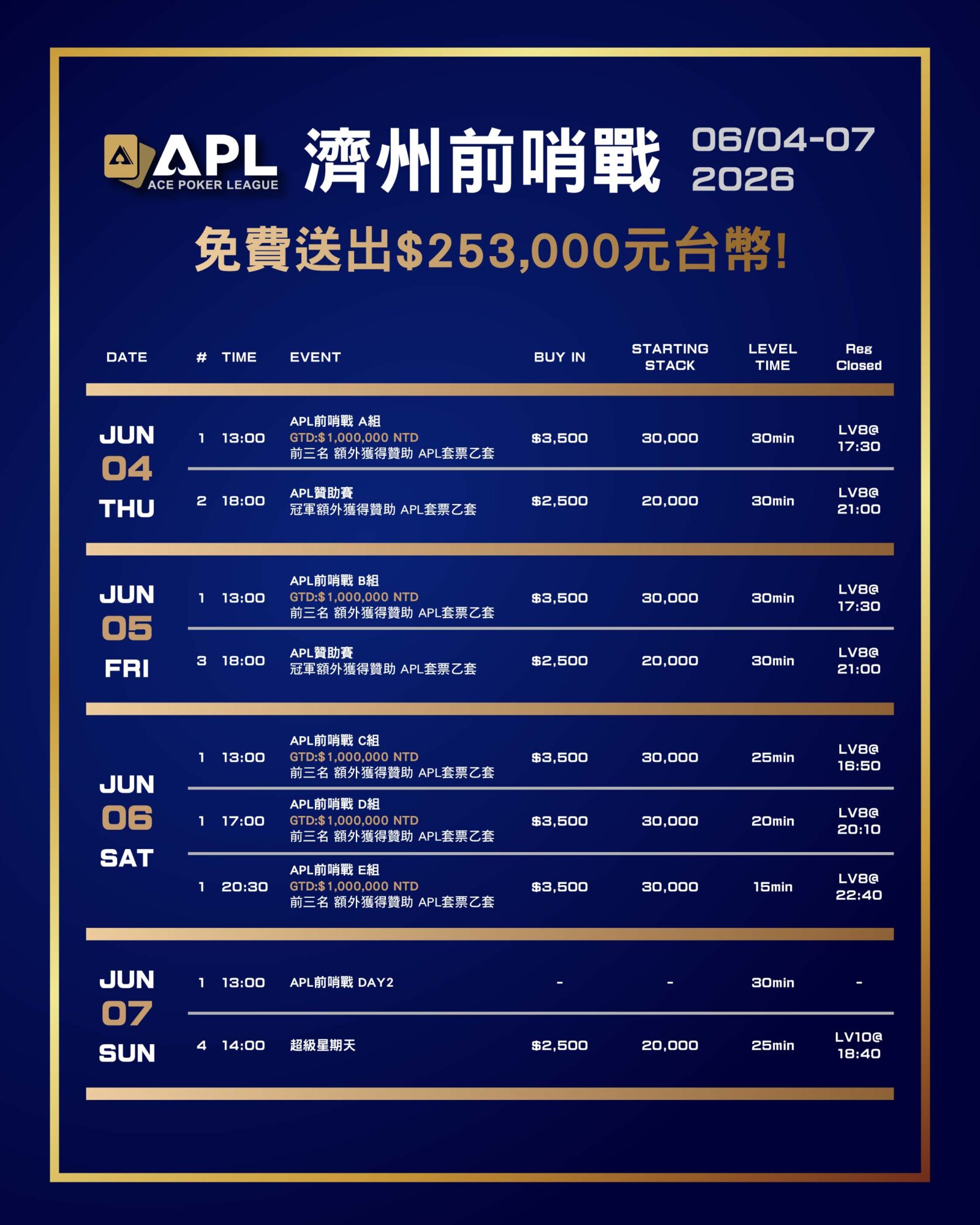 APL前哨戰 詳細賽程表